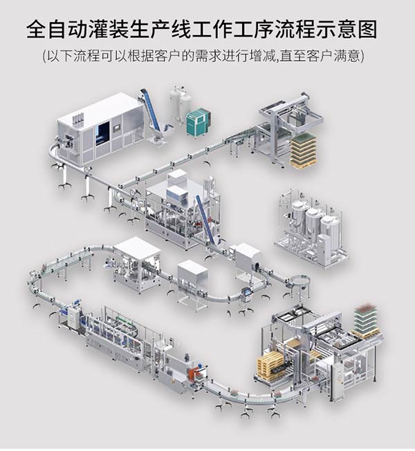 全自动灌装生产线工作工序流程示意图